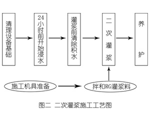 金口河灌浆料施工工艺—文字完整版