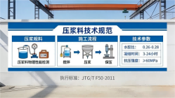 金口河本地工厂讲解：说一遍公路压浆料和铁路压浆料的区别